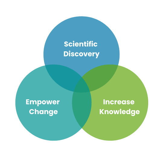 citizen science model